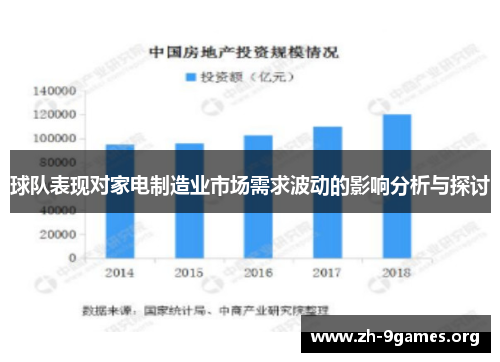 球队表现对家电制造业市场需求波动的影响分析与探讨