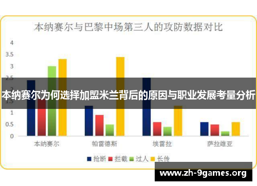 本纳赛尔为何选择加盟米兰背后的原因与职业发展考量分析