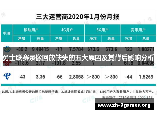 勇士联赛录像回放缺失的五大原因及其背后影响分析