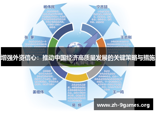 增强外资信心：推动中国经济高质量发展的关键策略与措施
