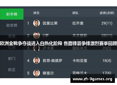 欧洲金靴争夺战进入白热化阶段 各路锋霸争锋激烈赛季回顾