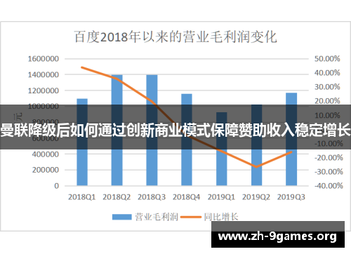 曼联降级后如何通过创新商业模式保障赞助收入稳定增长