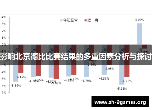 影响北京德比比赛结果的多重因素分析与探讨