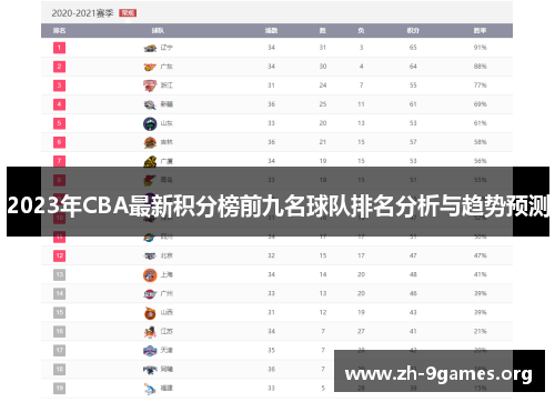 2023年CBA最新积分榜前九名球队排名分析与趋势预测