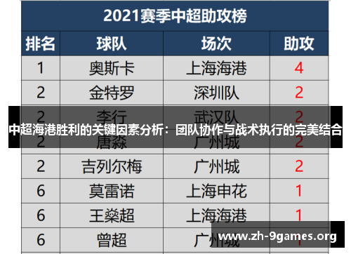 中超海港胜利的关键因素分析：团队协作与战术执行的完美结合