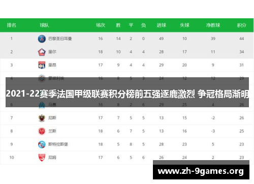 2021-22赛季法国甲级联赛积分榜前五强逐鹿激烈 争冠格局渐明