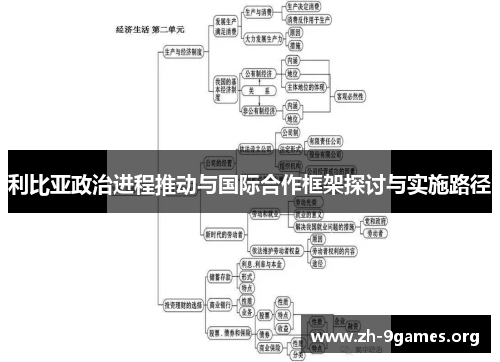 利比亚政治进程推动与国际合作框架探讨与实施路径