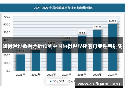 如何通过数据分析预测中国赢得世界杯的可能性与挑战