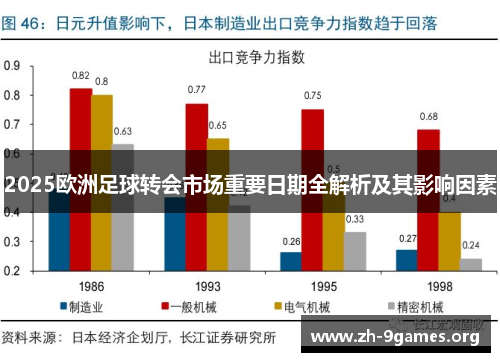2025欧洲足球转会市场重要日期全解析及其影响因素