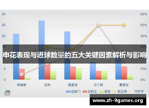 申花表现与进球数量的五大关键因素解析与影响