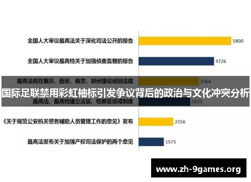 国际足联禁用彩虹袖标引发争议背后的政治与文化冲突分析