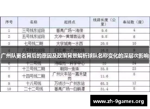 广州队更名背后的原因及政策背景解析球队名称变化的深层次影响