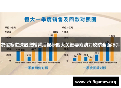 友谊赛进球数激增背后揭秘四大关键要素助力攻防全面提升