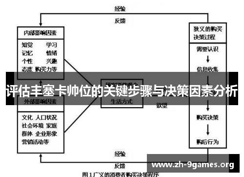 评估丰塞卡帅位的关键步骤与决策因素分析