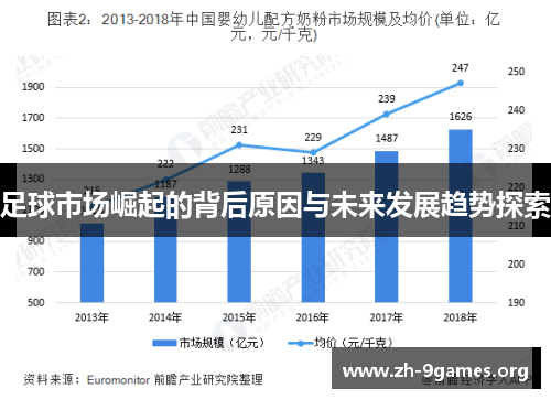 足球市场崛起的背后原因与未来发展趋势探索