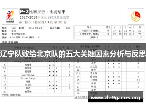 辽宁队败给北京队的五大关键因素分析与反思