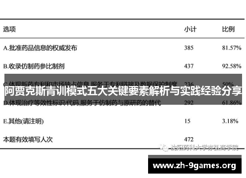 阿贾克斯青训模式五大关键要素解析与实践经验分享