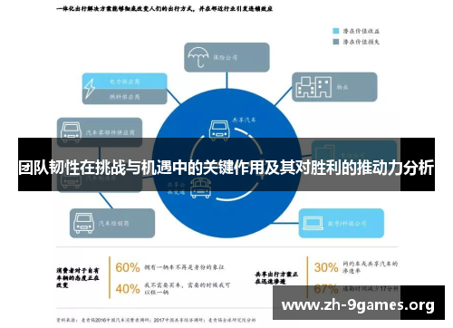团队韧性在挑战与机遇中的关键作用及其对胜利的推动力分析