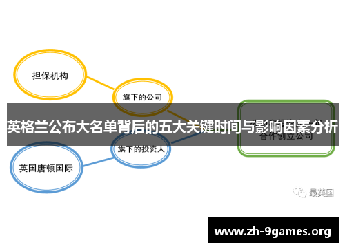 英格兰公布大名单背后的五大关键时间与影响因素分析