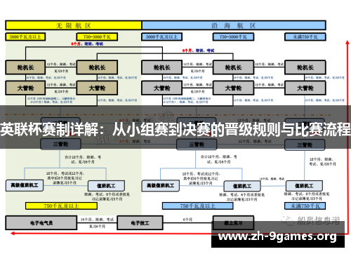 英联杯赛制详解：从小组赛到决赛的晋级规则与比赛流程