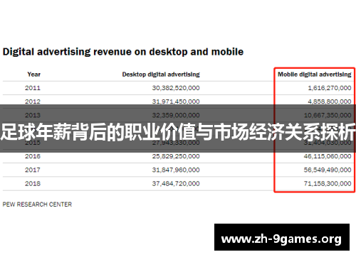 足球年薪背后的职业价值与市场经济关系探析