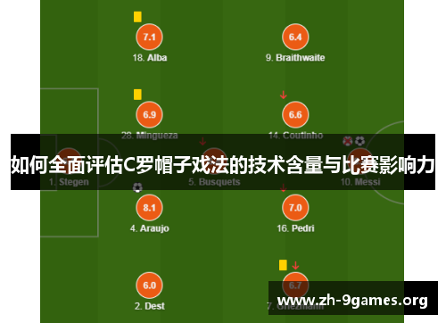 如何全面评估C罗帽子戏法的技术含量与比赛影响力