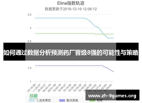 如何通过数据分析预测药厂晋级8强的可能性与策略